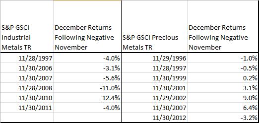 Source: S&P Dow Jones Indices. Data from Jan 1995 to Nov  2013. Past performance is not an indication of future results. This chart reflects hypothetical historical performance. Please see the Performance Disclosure at the end of this document for more information regarding the inherent limitations associated with backtested performance