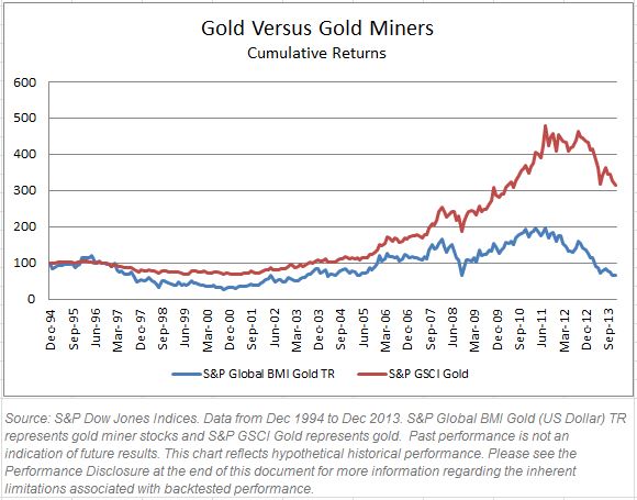 Gold Gold Miner CumRet