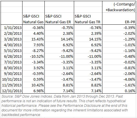 natural gas 2013