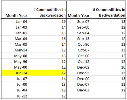 Source: S&P Dow Jones Indices. Data from Jan 2002 to Jun 2014. Past performance is not an indication of future results. 