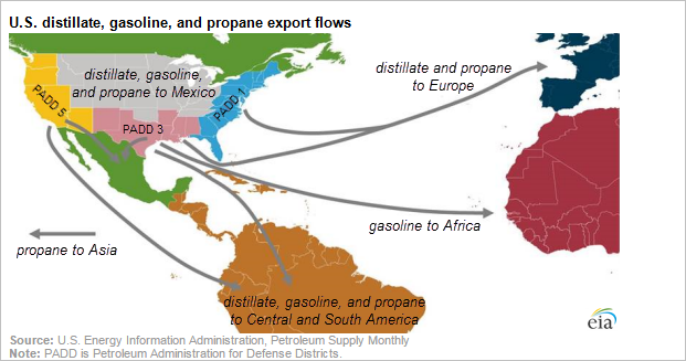 Image result for gasoline exports
