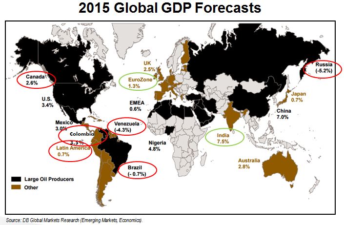 DB GDP 2015