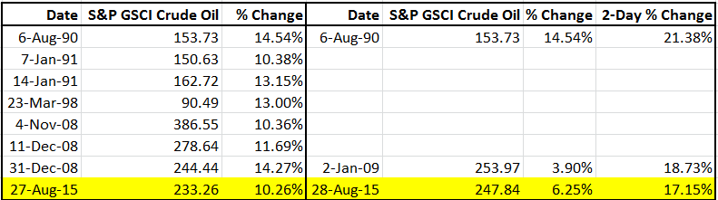 Source: S&P Dow Jones Indices LLC. Daily Data from Jan. 6, 1987 - Aug. 28, 2015. 