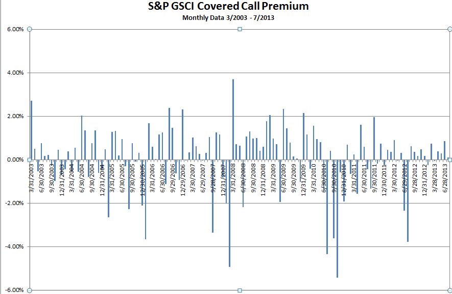 Source: S&P Dow Jones Indices.  Data from Mar 2003 to July  2013.  Past performance is not an indication of future results.  This chart reflects hypothetical historical performance.  Please see the Performance Disclosure at the end of this document for more information regarding the inherent limitations associated with backtested performance.