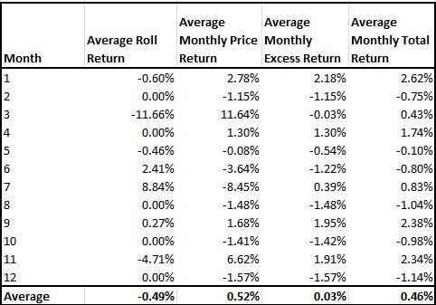 Source: S&P Dow Jones Indices and/or its affiliates. Data from Jan 1973 to Feb 2014. Past performance is not an indication of future results. This chart reflects hypothetical historical performance. Please see the Performance Disclosure at the end of this document for more information regarding the inherent limitations associated with backtested performance. 