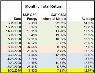 Source: S&P Dow Jones Indices. Past performance is not a guarantee of future results.
