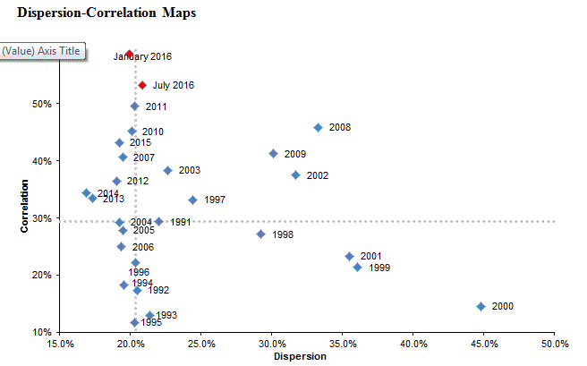 dispersion_correlation1