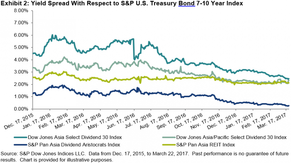 Evolution of the Green Bond Market – Indexology® Blog | S&P Dow Jones ...