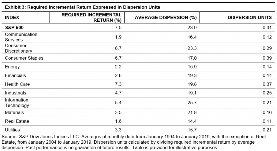 The Height of the Hurdle Indexology® Blog S&P Dow Jones Indices