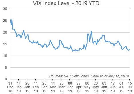 Implied Plunge Protection S P Global