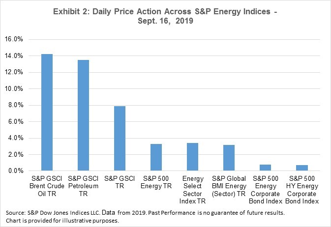 Price penergy share EKI Energy