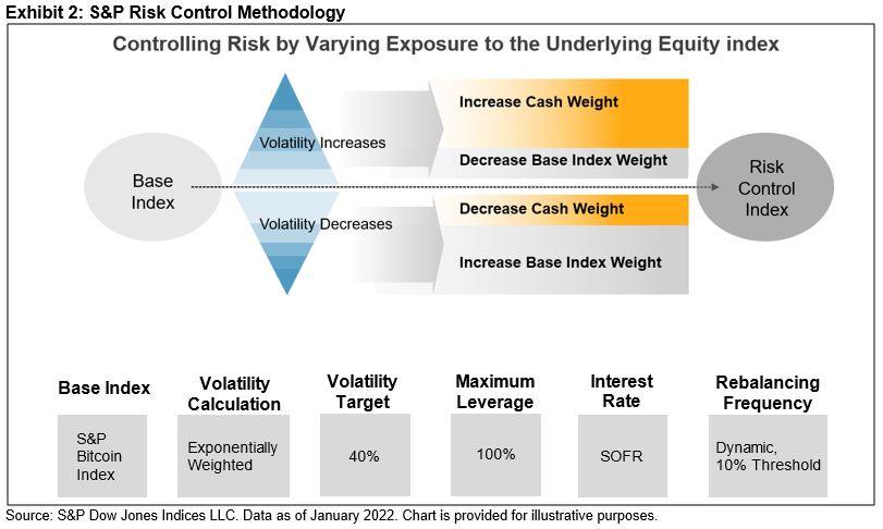 S&P Risk Control Methodology