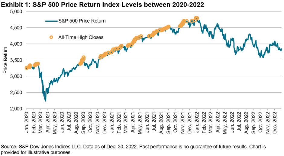 celebrating-20-years-of-the-s-p-500-equal-weight-index-indexology