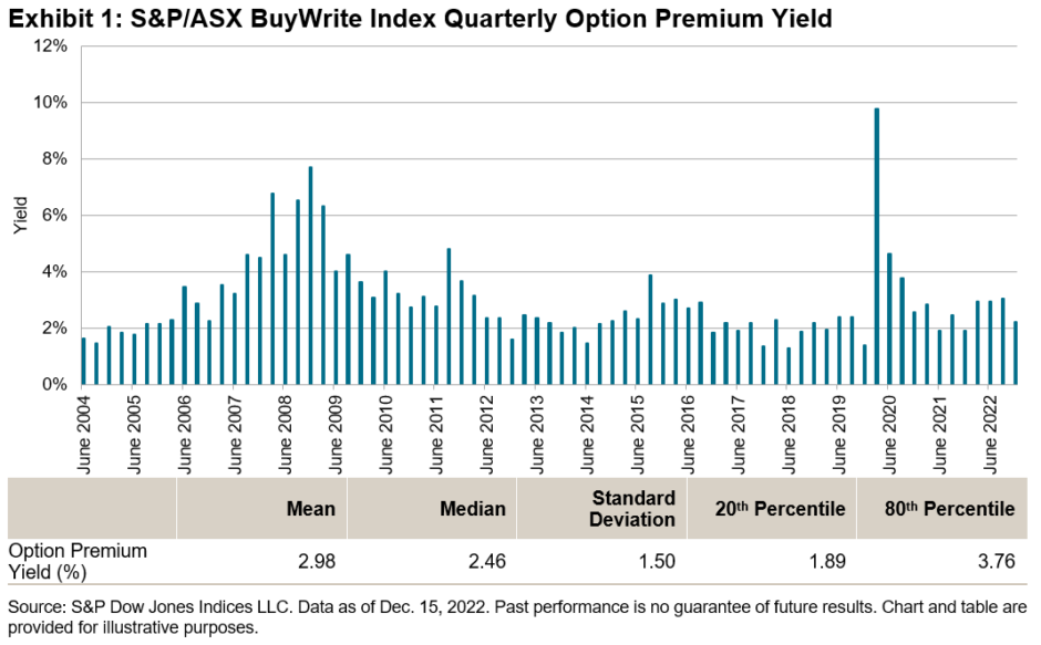 Introducing the First Benchmark Commodity Index Incorporating ...