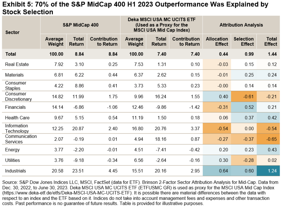 Introducing the Dispersion Index (DSPX) – Indexology® Blog | S&P Dow ...
